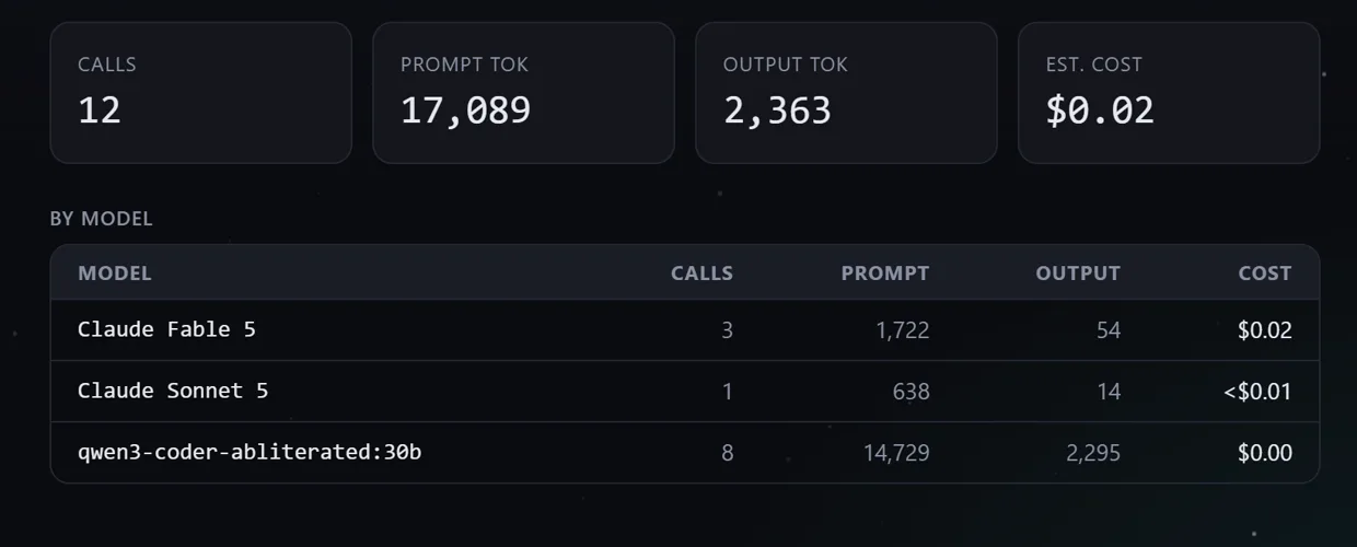 Usage & cost view: calls, token counts and estimated spend per model